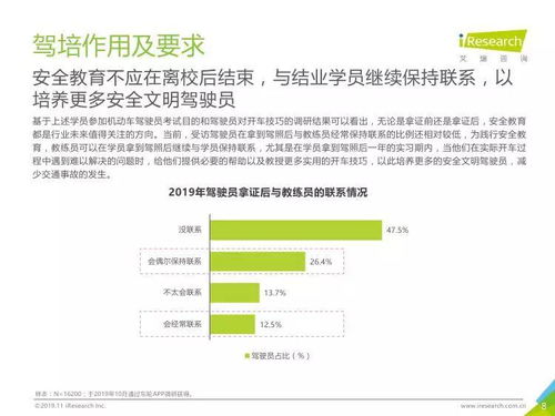 2019年中國駕培市場大數據報告 行業洞察與發展趨勢