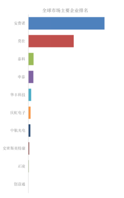 2025年全球高速背板連接器市場(chǎng)專(zhuān)業(yè)調(diào)查研究報(bào)告-聚億信息咨詢