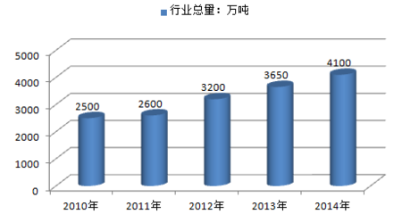 中國鋼結(jié)構(gòu)市場深度調(diào)查及發(fā)展趨勢研究報(bào)告（2016-2022年）