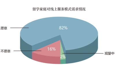 新形勢下“留學熱”不減，金吉列提醒 早申請早受益